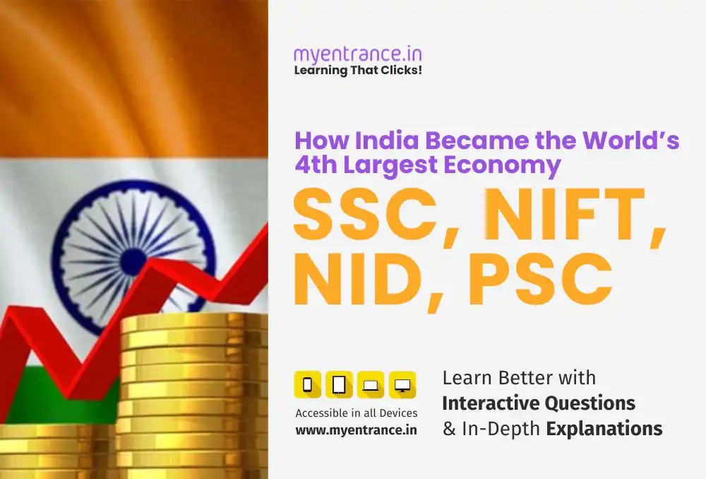 Infographic timeline of India's GDP growth from 1947 to 2024 with icons representing key economic reforms. a e topic for upcoming exams.