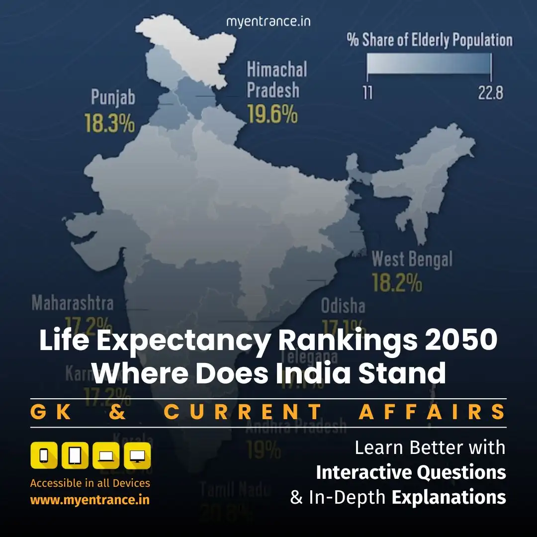 Global life expectancy trends 2050 with India’s ranking among top countries