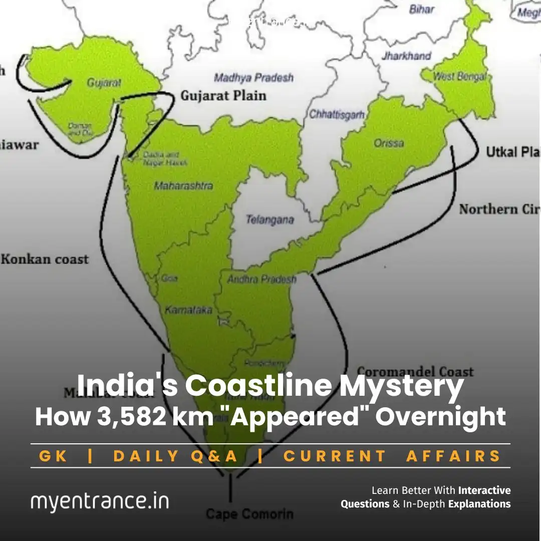Infographic illustrating India's coastline measurement evolution: showing old vs. new length, GIS technology in action, and offshore islands, relevant for UPSC Geography and competitive exams.