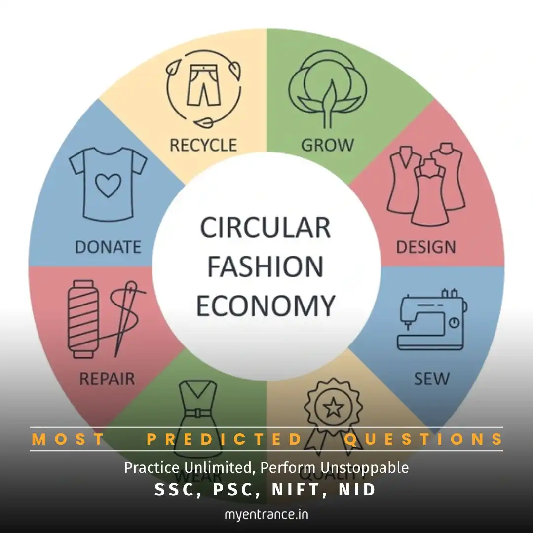 Circular Economy in Fashion: A Must-Know Concept for NIFT, NID, and FDDI Aspirants
