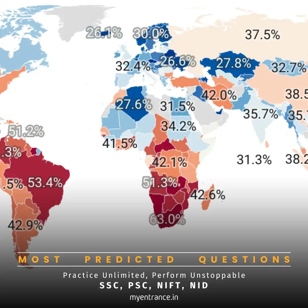 Gini Index 2025: How India Beat the US, UK & China in Equality?