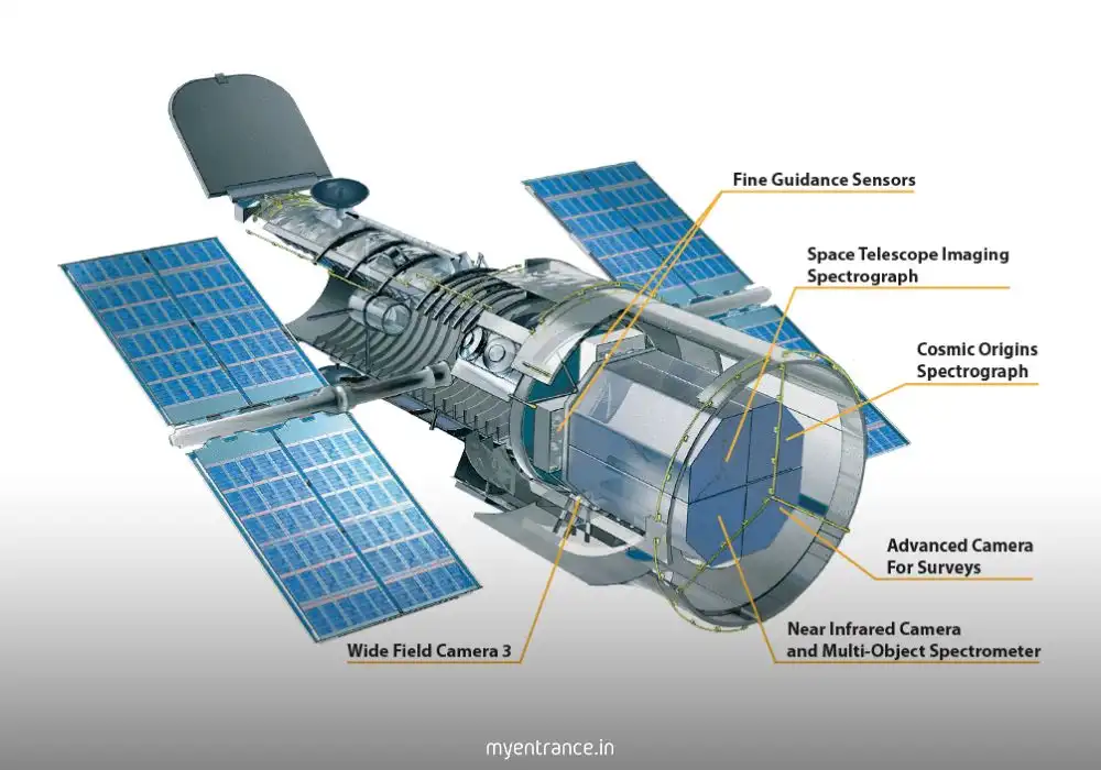 Hubble Space Telescope in orbit capturing deep space images for astronomical research