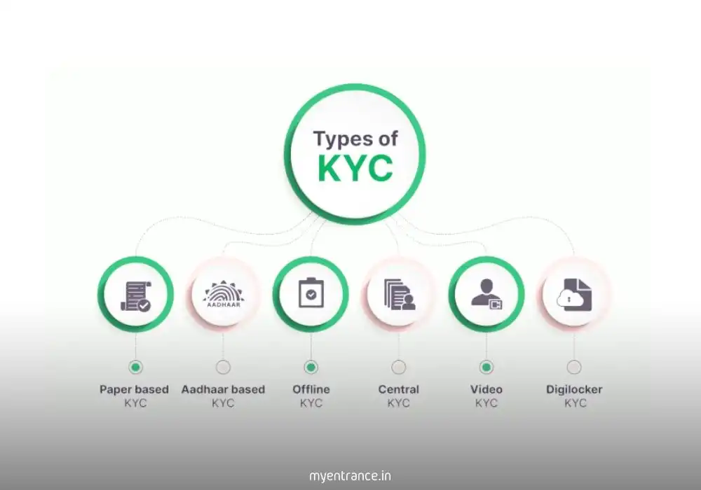 KYC Process – Know Your Customer Guidelines for Banking & Financial Security
