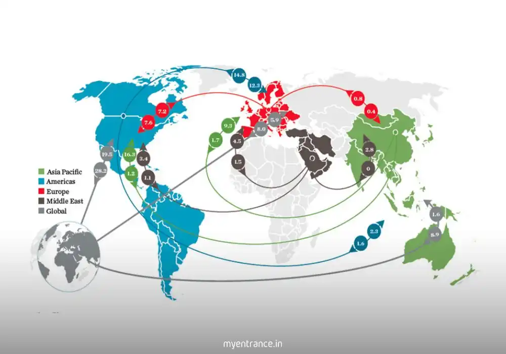 Global Capital Flows