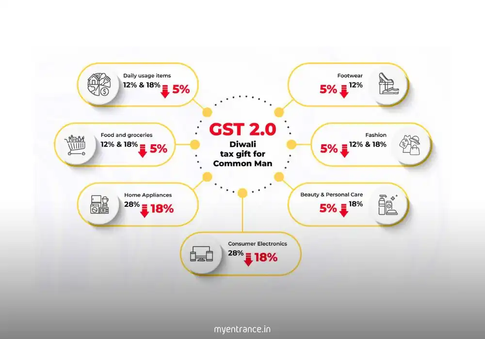 GST 2.0 and India's Health Landscape
