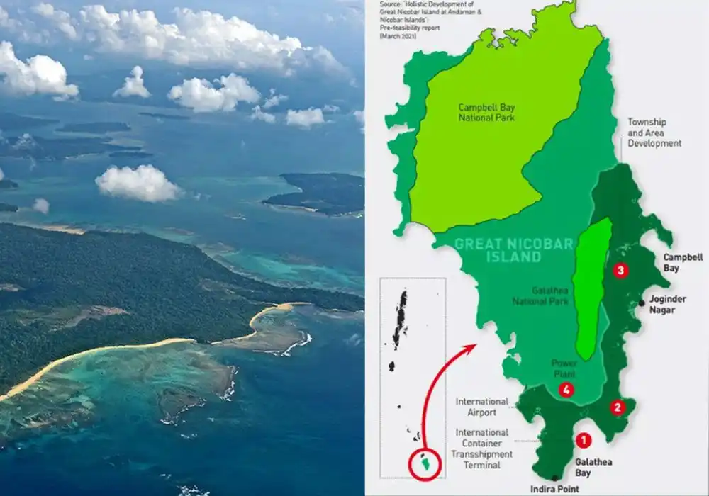 The Nicobar Mega Project and Its Crucial Implications