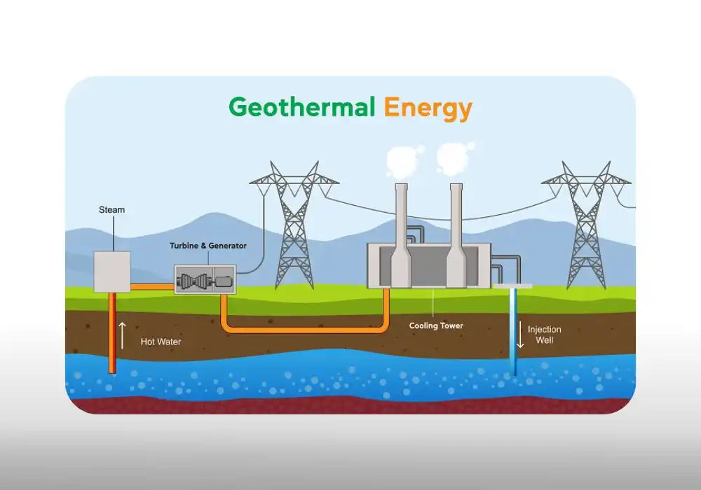 India's Green Future: A Deep Dive into the National Geothermal Energy Policy 2025