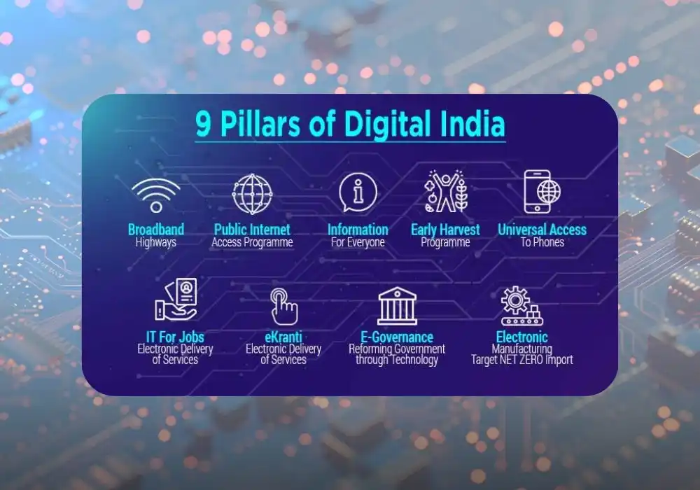 What is e-Governance and Why is it Crucial for India's Future?