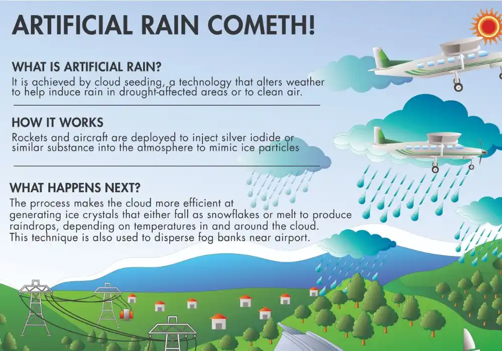 Can Artificial Rain Truly Clear the Air?