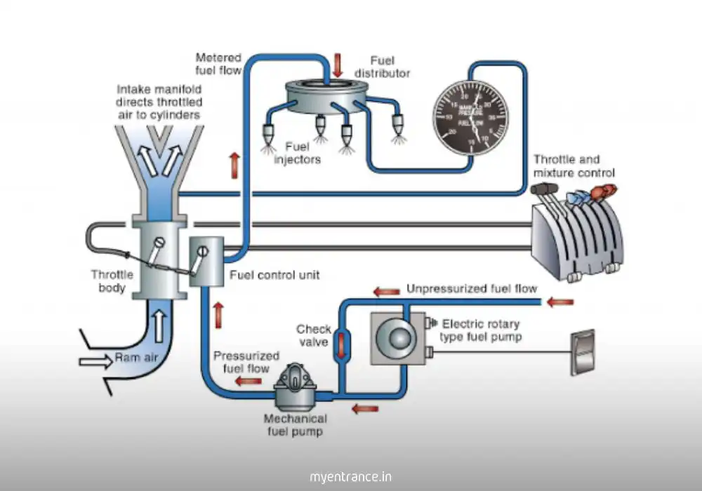 How Flex Engines Are Revolutionizing Agriculture
