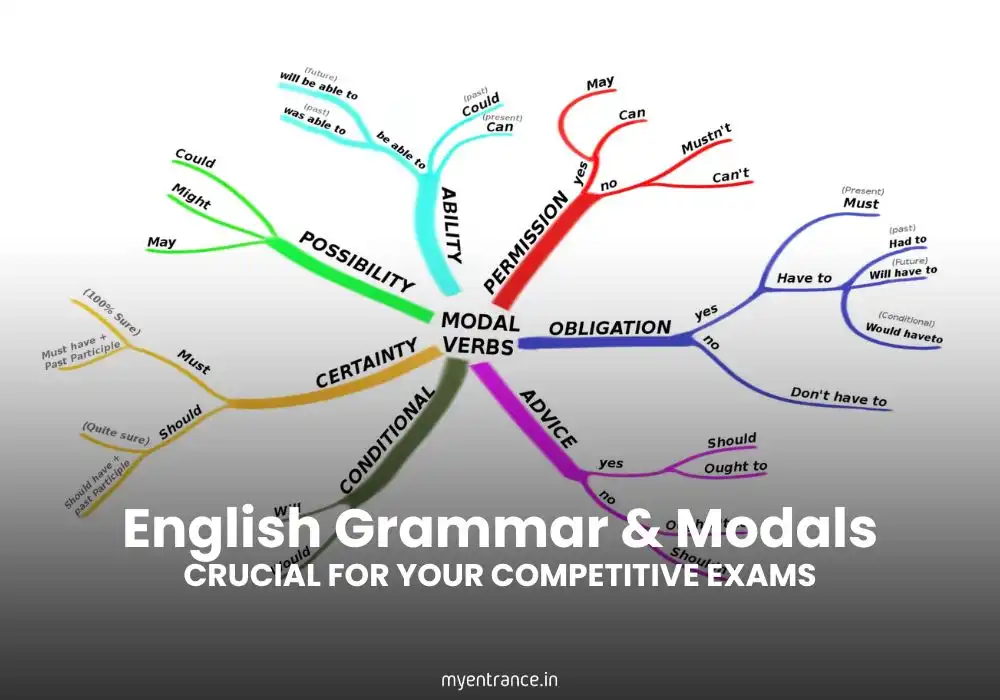 English Grammar, Especially Modals, is Crucial for Your Competitive Exams
