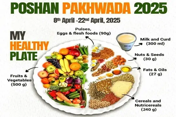 8th National Nutrition Mission
