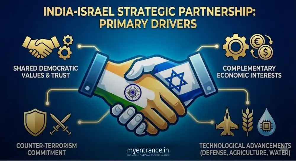 ndia-Israel Partnership and Its Global Implications