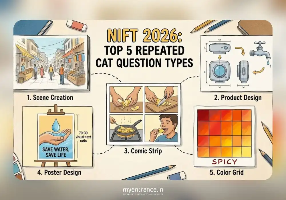 5 Drawing Questions You Must Practice for NIFT CAT