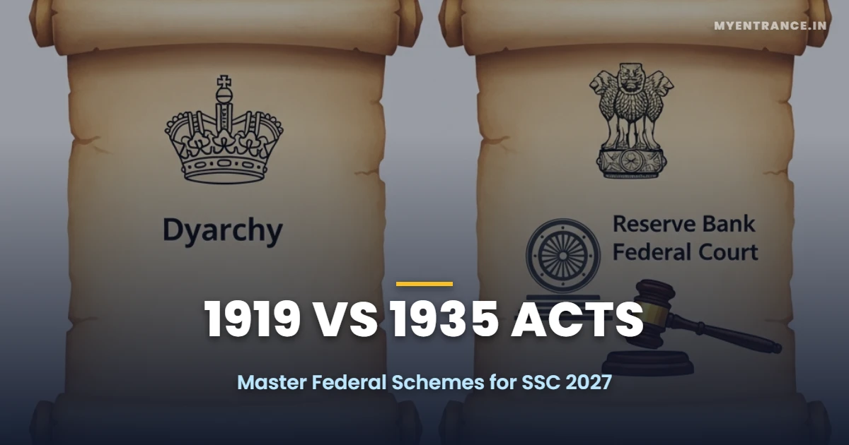 Infographic comparing the Government of India Acts of 1919 and 1935 for SSC 2027 exam preparation.