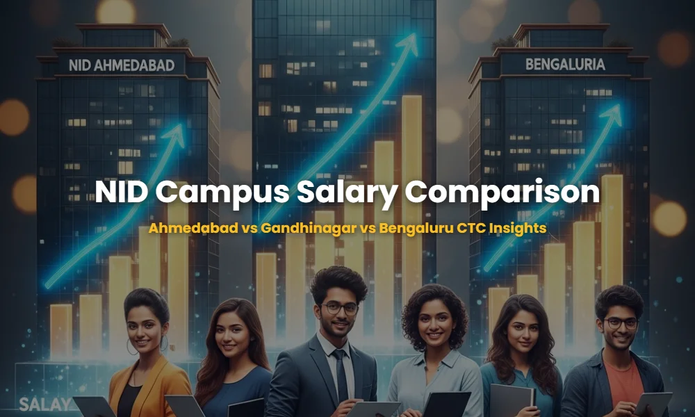 Comparative analysis of NID placement CTC for Ahmedabad, Gandhinagar, and Bengaluru campuses showing average vs highest salary packages.